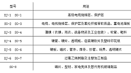PVC树脂的型号和用途