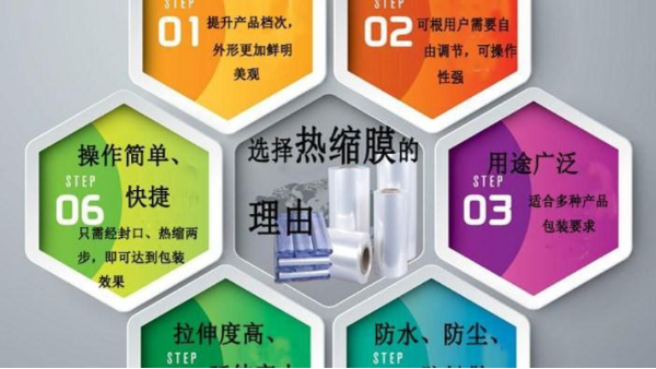 选择热缩膜的理由